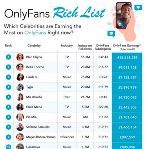 richest onlyfans 2023|Top OnlyFans Earners Chart 2024 (And How Much They Earn)